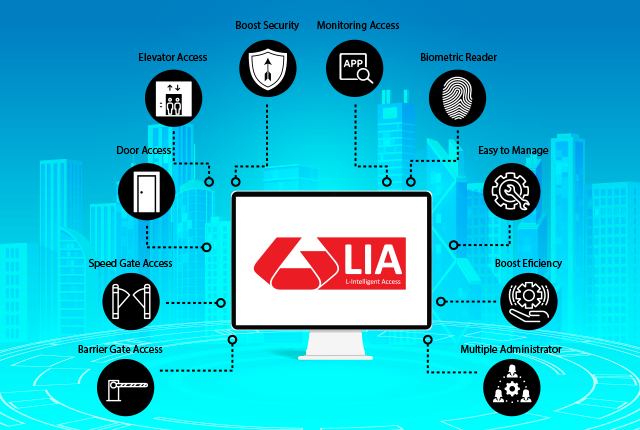 Ilustrasi Software LIA